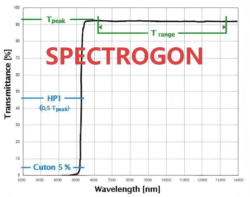 Spectrogon 長(zhǎng)通濾光片